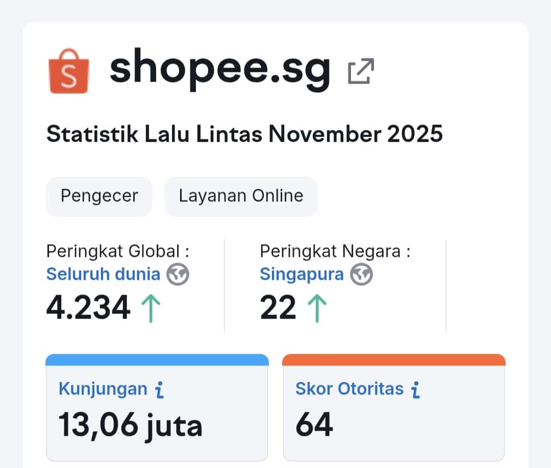 Bukti bahwa Shopee masih digemari sebagai marketplace belanja nomor 1