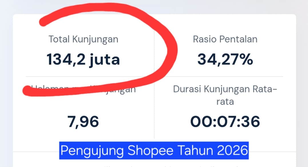 Pengunjung Shopee 2026 dan itu berubah drastis